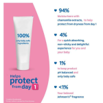 JOHNSONS BABY CREAM 100 GM